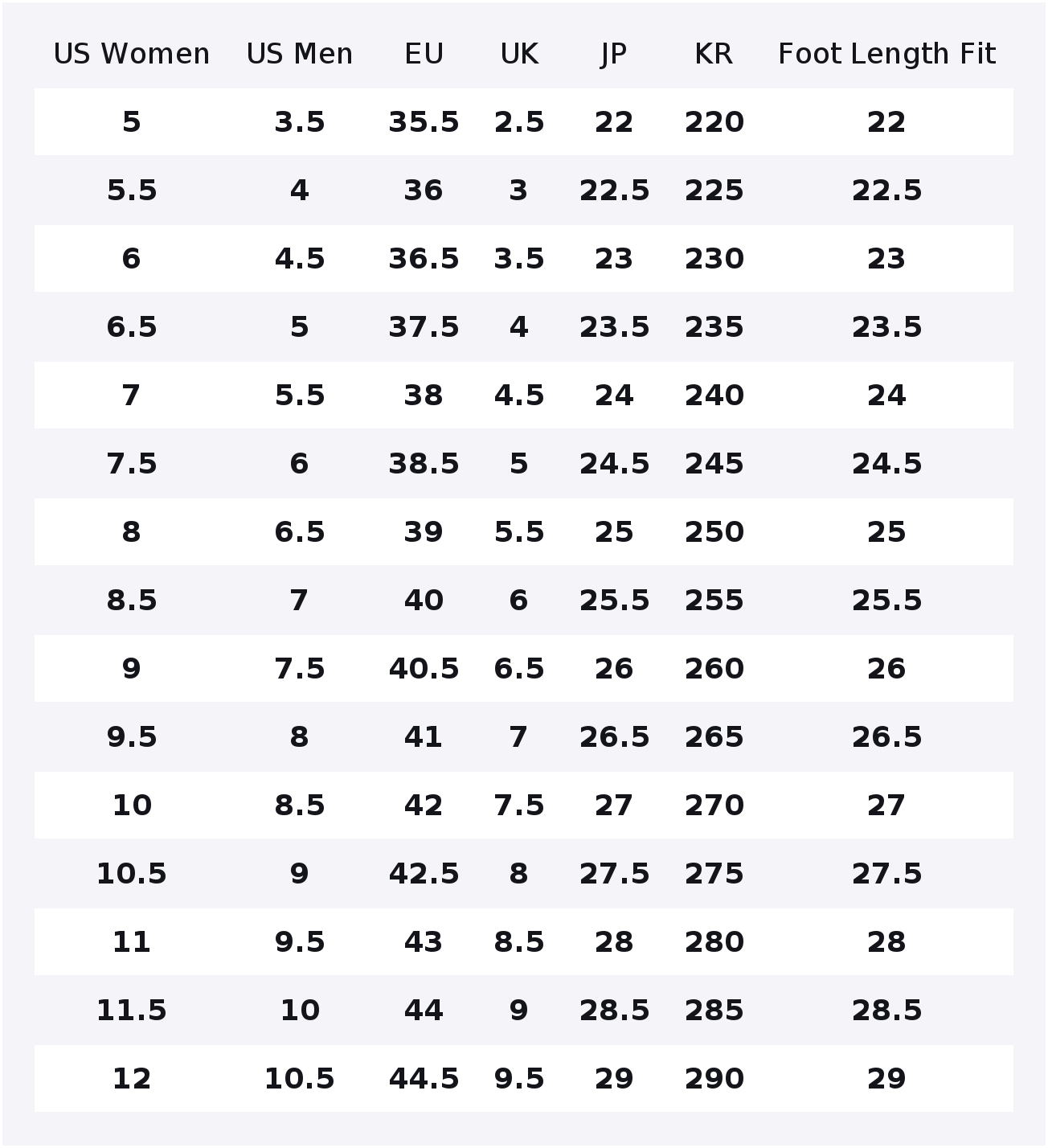 Женские низкие кроссовки Under – обзор и цена Men Shoes Under 600